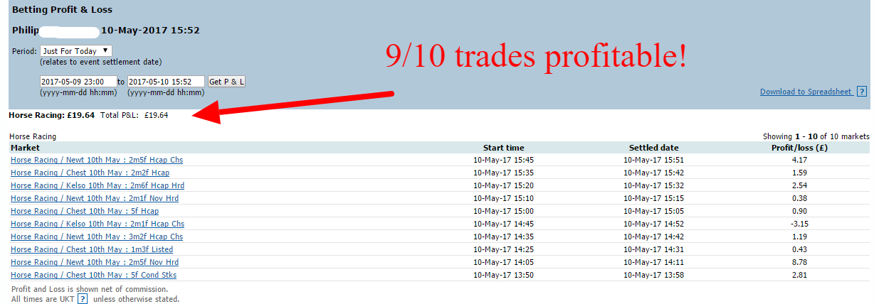 Betfair profit example Betfair profit example