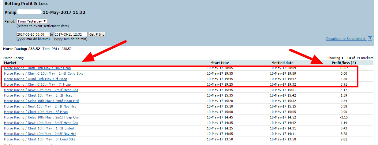 Betfair scalper profits Betfair scalper profits