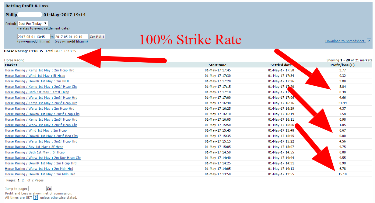 Betfair scalping profits Betfair scalping part one profit