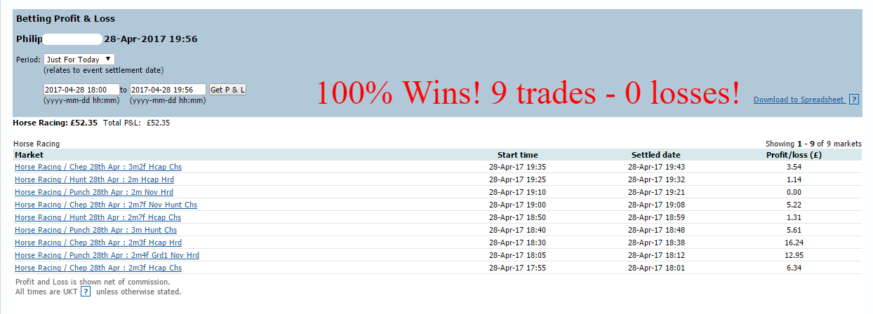 profit trading with betfair scalper method profit trading with betfair scalper method