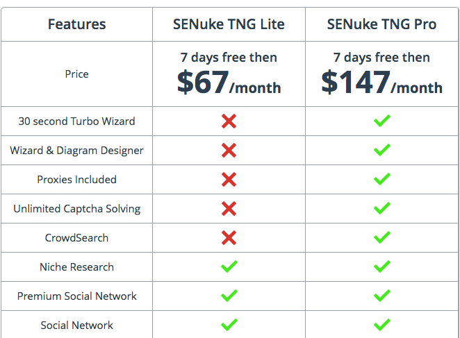 SEnuke TNG Reviews