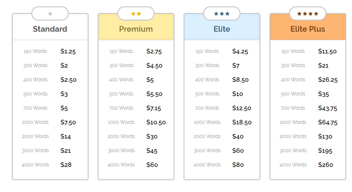 iwriter-does-work-and-pricing
