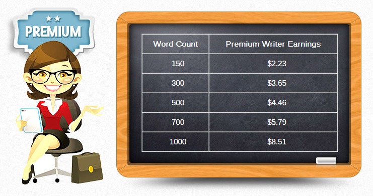 iwriter-premium-earnings