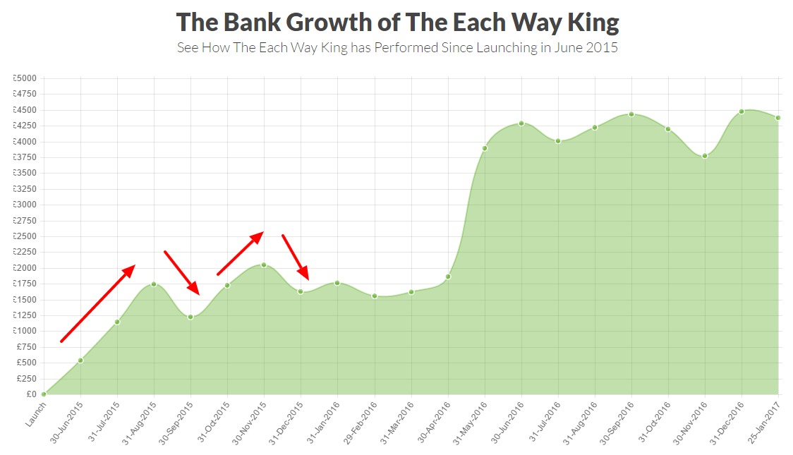 betting gods bankroll review