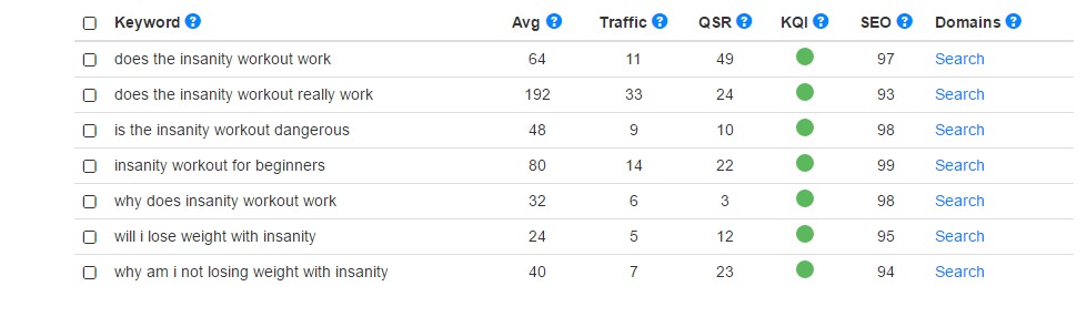 finding top keywords easily