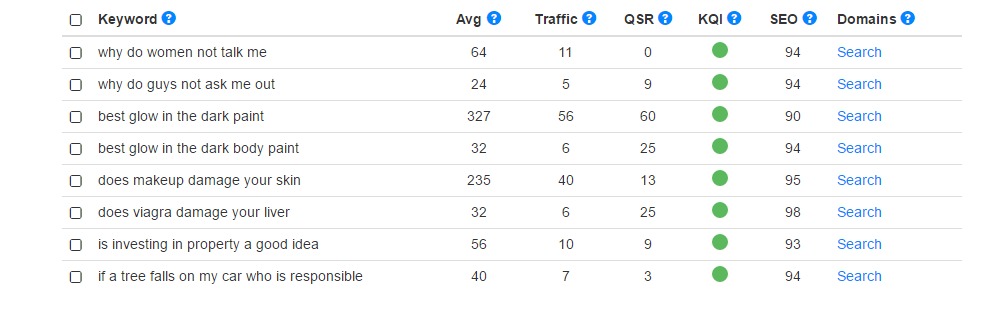 top keyword example