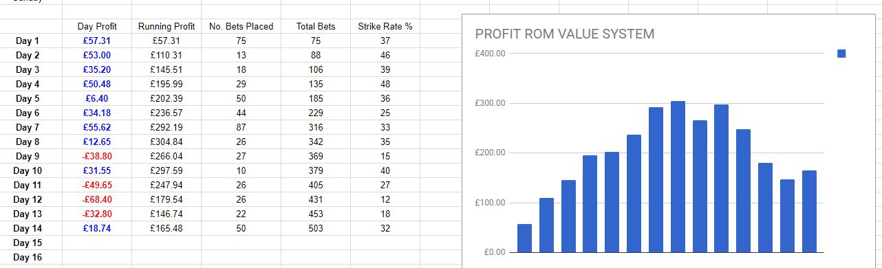 value betting system