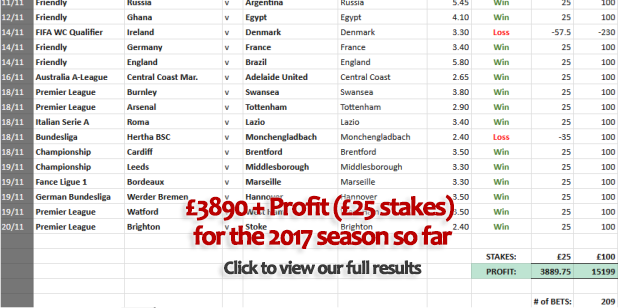 Football Lay Bets trial results