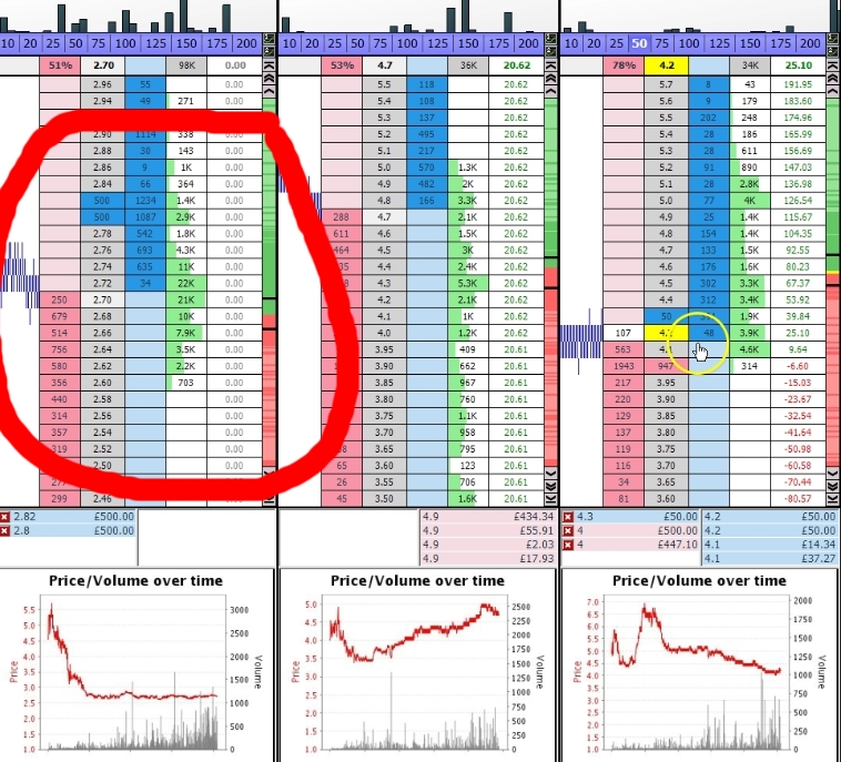 best way to trade on betfair