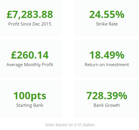 Flat Racing Master Betting Gods stats