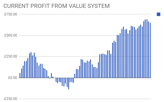 Ipoopcash com Each Way Sniper Value System Trial graph