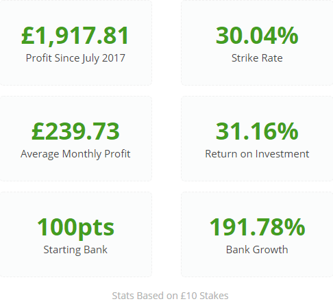 Top Rated Runners betting gods stats