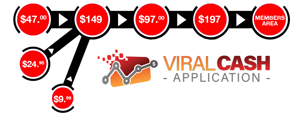 viral cash app sales funnel
