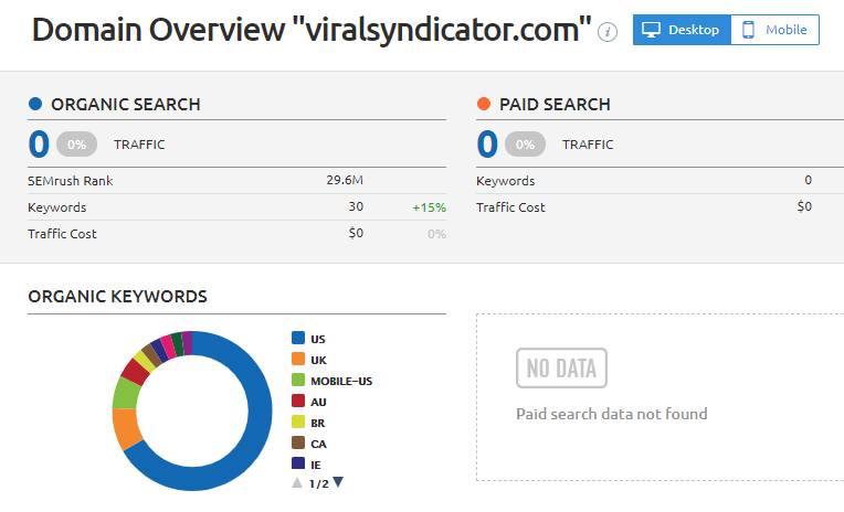 viralsyndicator com Domain Overview Report