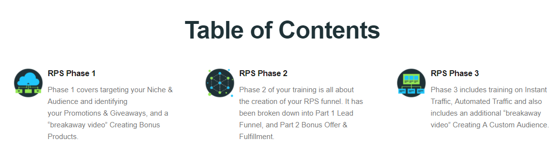 Rapid Profit System training content
